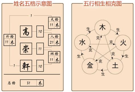 姓名分析 五行|姓名评分测试、名字笔画五格三才测算